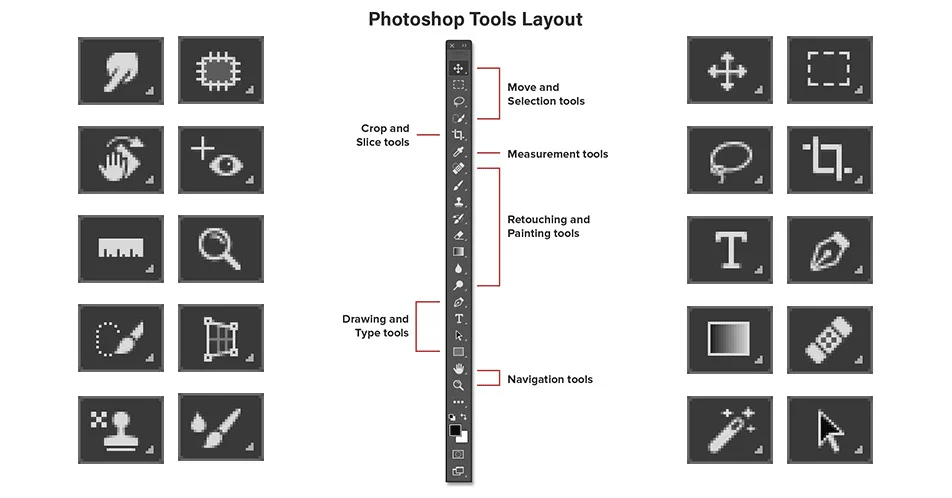 Khám phá các công cụ cơ bản trong Photoshop 2